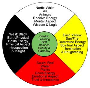 hopimedicinewheel